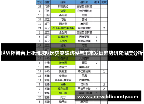 世界杯舞台上亚洲球队历史突破路径与未来发展趋势研究深度分析