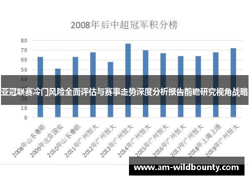 亚冠联赛冷门风险全面评估与赛事走势深度分析报告前瞻研究视角战略 亚冠联赛冷门风险全面评估与赛事走势深度分析报告前瞻研究视角战略