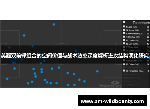 英超双前锋组合的空间价值与战术效率深度解析进攻结构演化研究 英超双前锋组合的空间价值与战术效率深度解析进攻结构演化研究