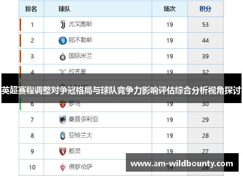 英超赛程调整对争冠格局与球队竞争力影响评估综合分析视角探讨 英超赛程调整对争冠格局与球队竞争力影响评估综合分析视角探讨