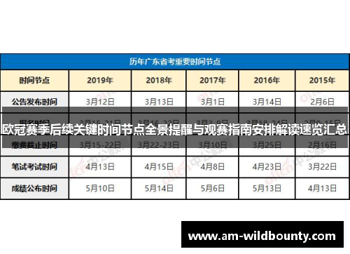 欧冠赛季后续关键时间节点全景提醒与观赛指南安排解读速览汇总