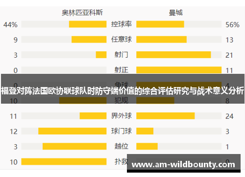 福登对阵法国欧协联球队时防守端价值的综合评估研究与战术意义分析