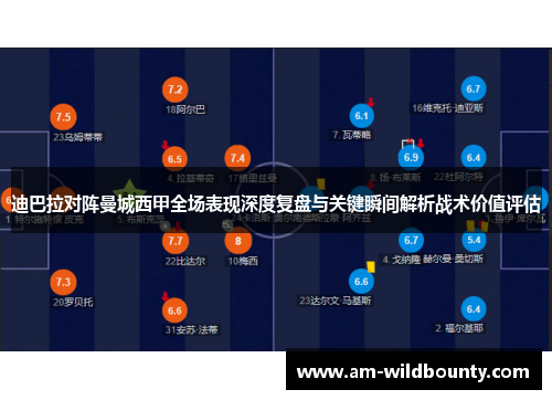 迪巴拉对阵曼城西甲全场表现深度复盘与关键瞬间解析战术价值评估 迪巴拉对阵曼城西甲全场表现深度复盘与关键瞬间解析战术价值评估